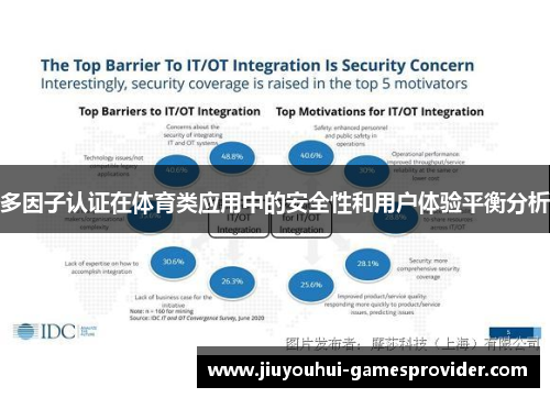 多因子认证在体育类应用中的安全性和用户体验平衡分析